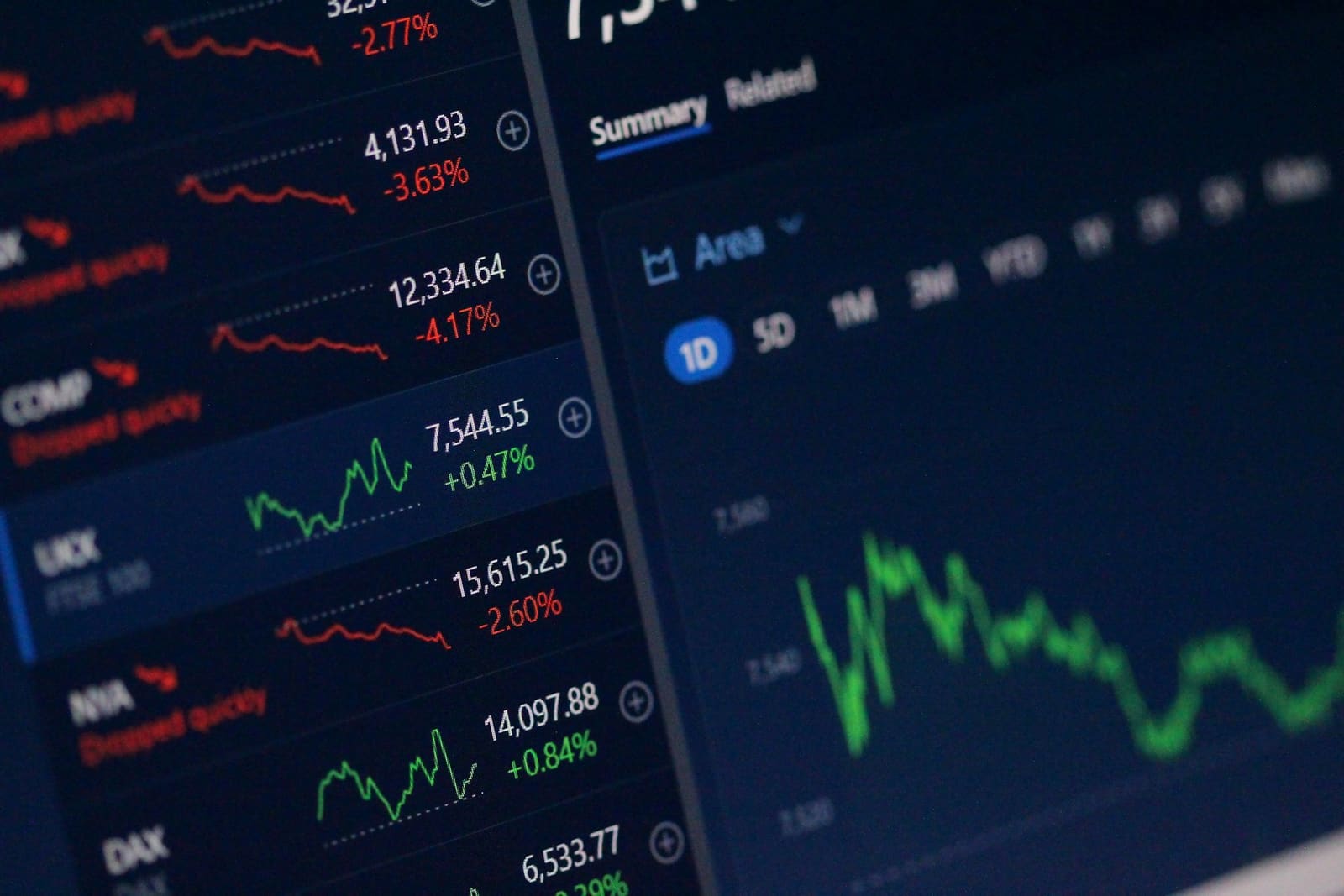A market monitor listing world indices beside a green price chart, with the figures and their daily changes in two columns